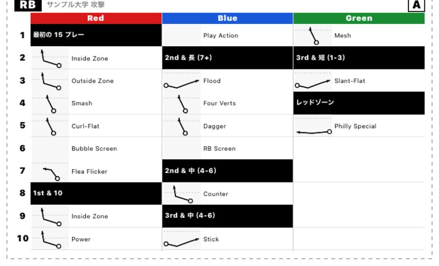 RB のカード