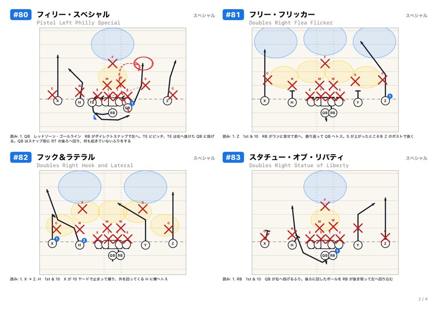 1 ページに 4 プレー